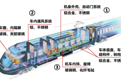 轨道交通车辆加工解决方案